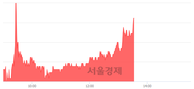 <코>넥스트BT, 전일 대비 7.29% 상승.. 일일회전율은 3.21% 기록