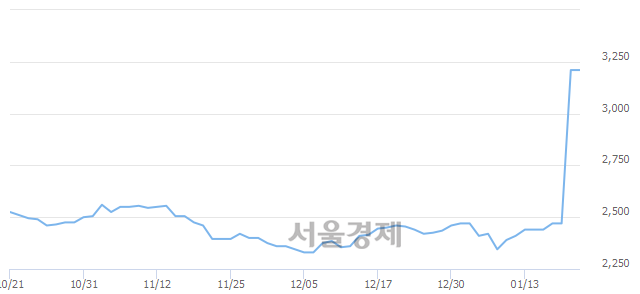 <유>백광산업, 매도잔량 671% 급증