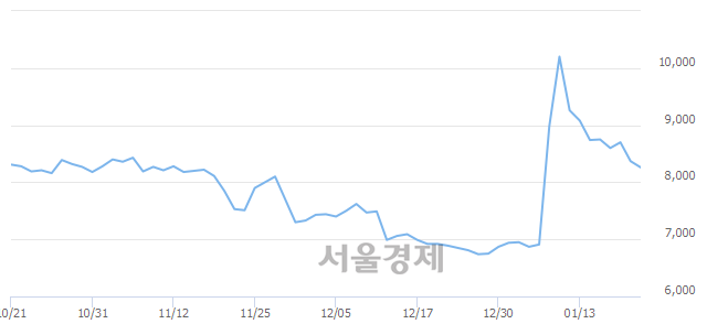 <코>한국정보통신, 매수잔량 479% 급증