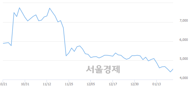 <코>녹십자엠에스, 매수잔량 344% 급증