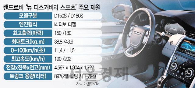 [Best Selling Car]랜드로버 '뉴 디스커버리 스포츠' 프리미엄 패밀리카의 새로운 기준