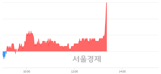 <코>대림제지, 전일 대비 7.28% 상승.. 일일회전율은 4.21% 기록