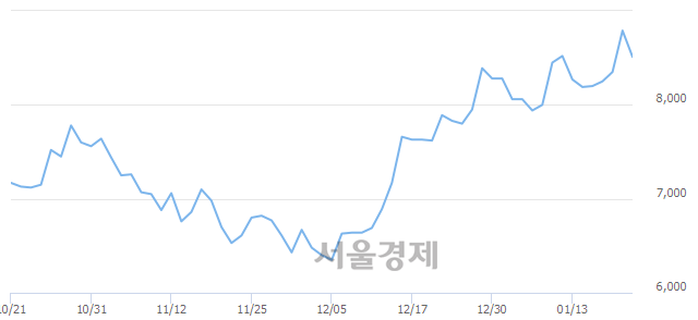 <코>월덱스, 매도잔량 616% 급증