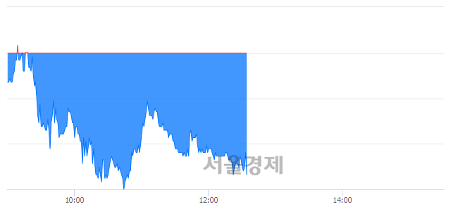 <코>와이아이케이, 매도잔량 325% 급증