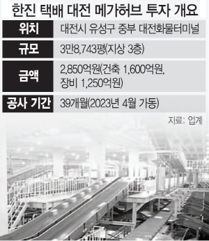 [시그널] 조원태 회장의 승부수…㈜한진, 대전 택배 허브에 2,850억원 투자