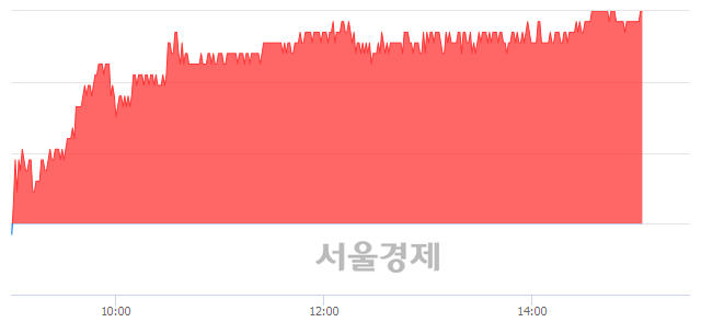 <코>JYP Ent., 3.62% 오르며 체결강도 강세 지속(228%)