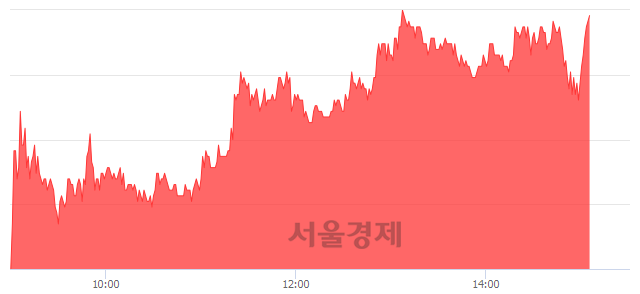 <코>케이엠, 전일 대비 26.01% 상승.. 일일회전율은 191.74% 기록