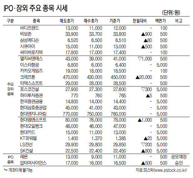 [표]IPO·장외 주요 종목 시세(1월 23일)