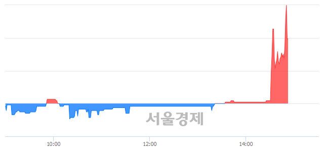 <코>삼영이엔씨, 매수잔량 1104% 급증