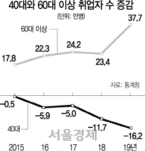 [뒷북경제] 10년 만에 성장률 최저, 증명된 소득주도성장 무용론