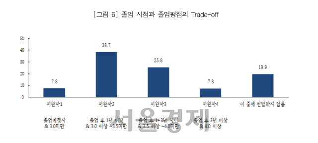 자료 : 한국직업능력개발원