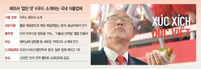 박항서 베트남 축구 감독이 출연한 대상 덧비엣푸드 광고