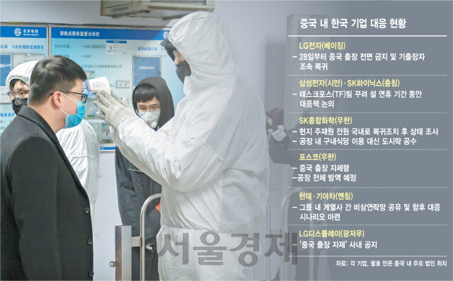 LG·SK 등 中 현지직원 복귀·출장 금지…우한 폐렴 '피해 최소화' 총력