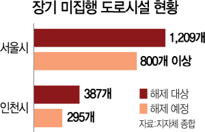 [탐사S] 장기 미집행 도로 7월 무더기 해제…전국 곳곳 도로대란 불보듯