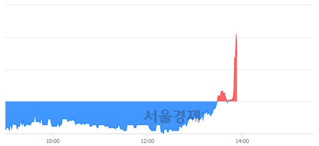 <코>동국알앤에스, 매도잔량 783% 급증