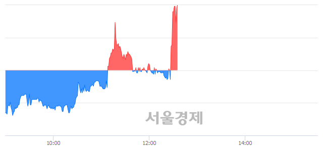 <코>아이큐어, 전일 대비 7.57% 상승.. 일일회전율은 6.28% 기록