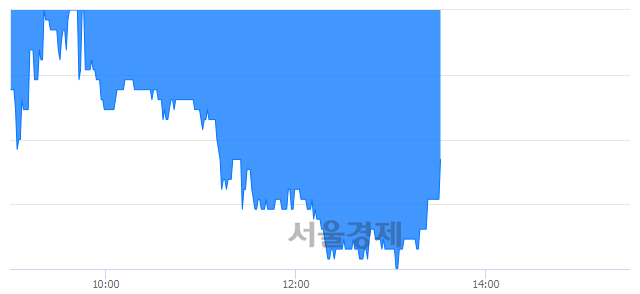 <코>내츄럴엔도텍, 매도잔량 369% 급증