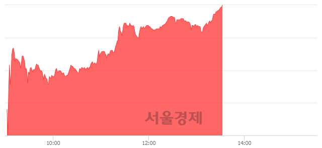 <코>파루, 상한가 진입.. +29.89% ↑