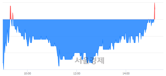 <코>큐에스아이, 장중 신고가 돌파.. 17,050→17,100(▲50)