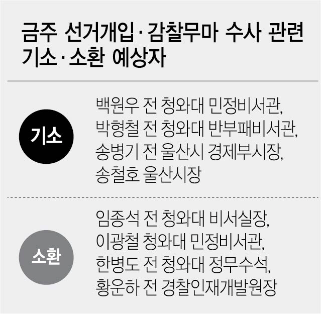 추미애-윤석열, '선거개입' 기소 두고 3차 충돌하나