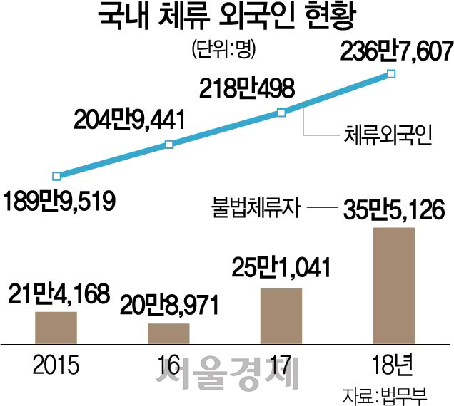 [단독] 'H2 비자' 중국 동포, 취업교육 중단 검토