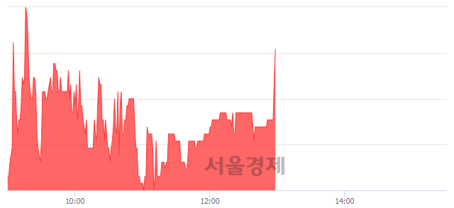 <유>부국철강, 3.33% 오르며 체결강도 강세로 반전(101%)