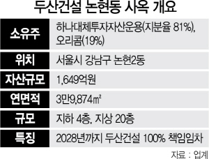 [시그널] 두산건설, 논현사옥 '매입 후 재매각' 추진