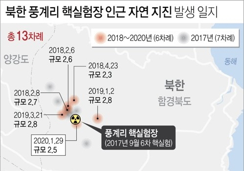 북한 풍계리 인근 규모 2.5 지진…'이전 핵실험 여파로 추정'