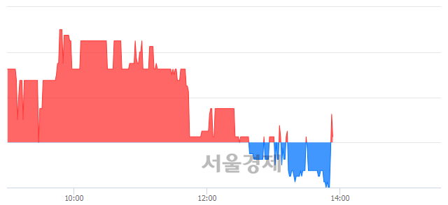 <코>갤럭시아컴즈, 매도잔량 424% 급증