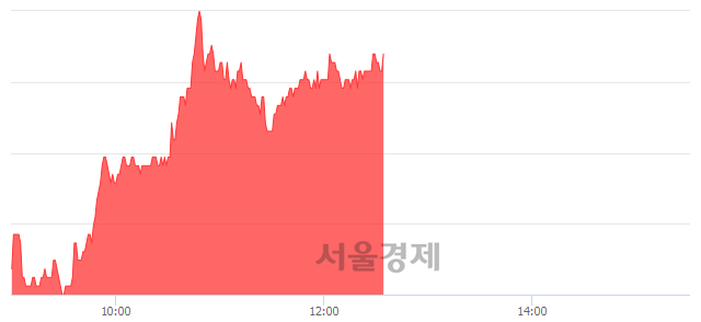 <유>애경산업, 4.78% 오르며 체결강도 강세 지속(115%)