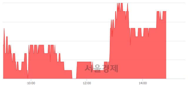 <코>서울전자통신, 4.29% 오르며 체결강도 강세 지속(168%)