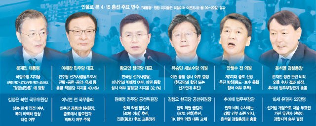 [관점] 문재인·김정은·황교안·윤석열·안철수…이들에 21대 총선 판세 달렸다