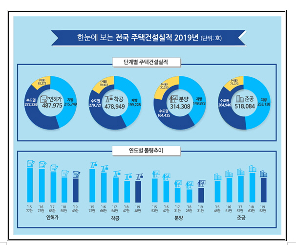 그래픽 제공=국토교통부