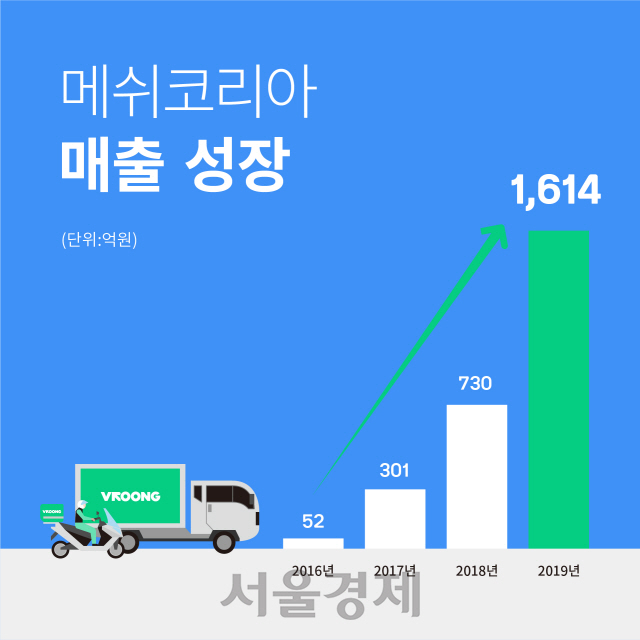 사진제공=메쉬코리아