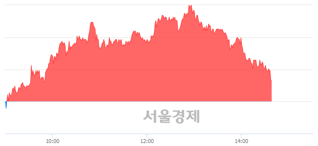 <코>디앤씨미디어, 매도잔량 823% 급증