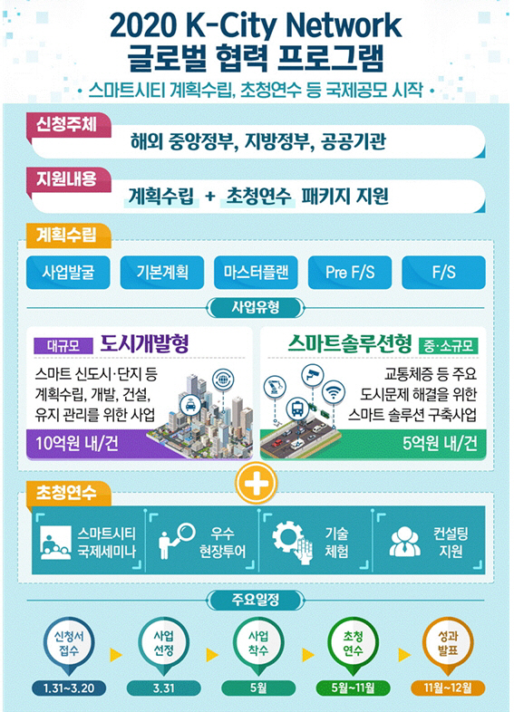 그래픽 제공=국토교통부