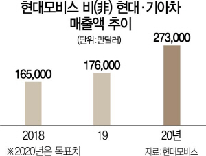 3116A13 현대모비스비현대매출야근다시