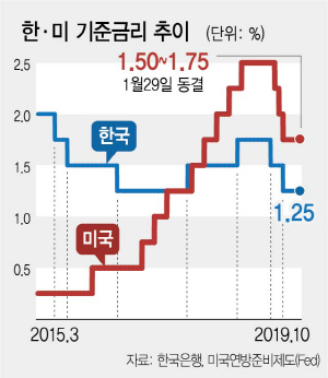 3115A12 금리