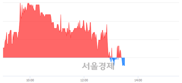 <코>아세아텍, 장중 신저가 기록.. 3,335→3,315(▼20)