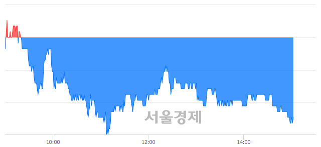 <유>한미사이언스, 장중 신저가 기록.. 32,600→32,350(▼250)