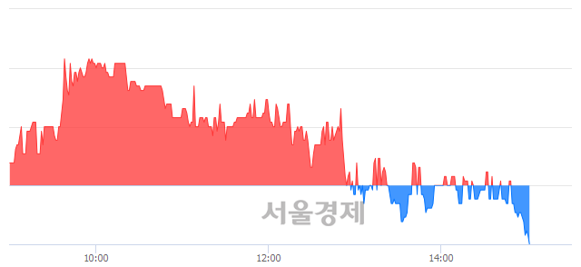 <코>아세아텍, 매수잔량 336% 급증