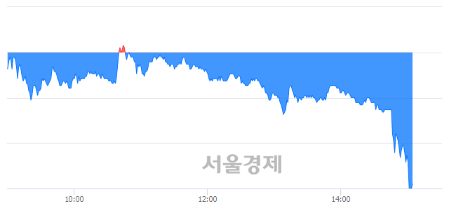 <유>남선알미늄, 매도잔량 715% 급증