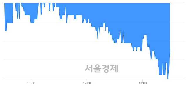 <유>유니온, 장중 신저가 기록.. 3,470→3,430(▼40)