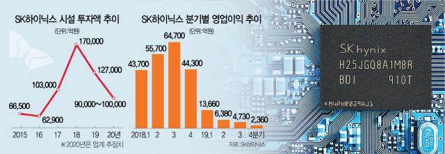 0115A17 SK하이닉스시설투자액수정