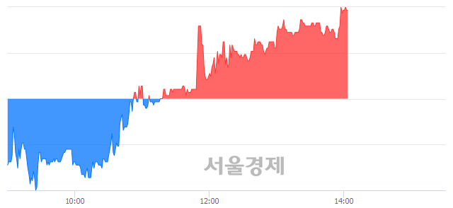 <유>비티원, 전일 대비 7.36% 상승.. 일일회전율은 1.08% 기록