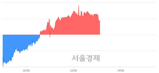 <유>LS전선아시아, 매수잔량 349% 급증