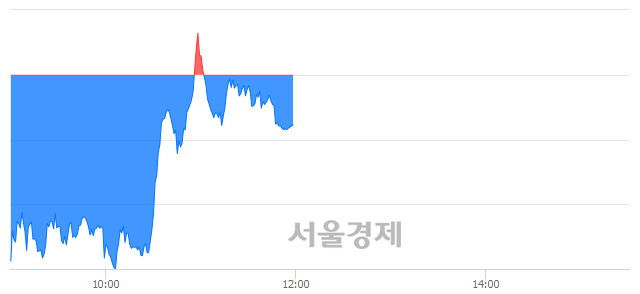 [정오 시황] 코스피 2109.49, 하락세(▼9.52, -0.45%) 지속