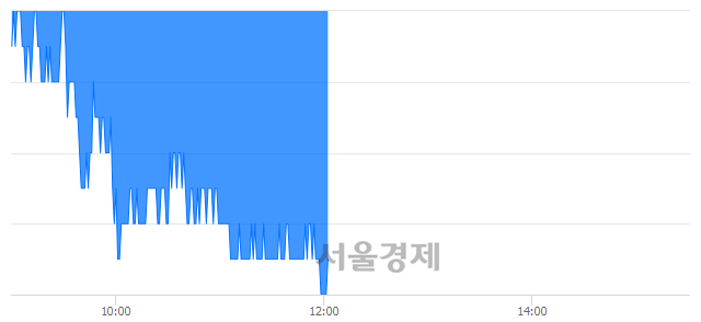 <유>두산밥캣, 장중 신저가 기록.. 30,050→29,750(▼300)