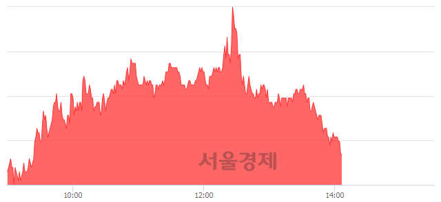 <유>남성, 매도잔량 489% 급증