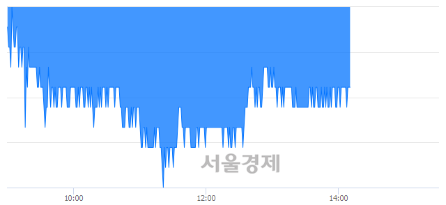 <유>삼성화재, 장중 신저가 기록.. 209,000→205,000(▼4,000)